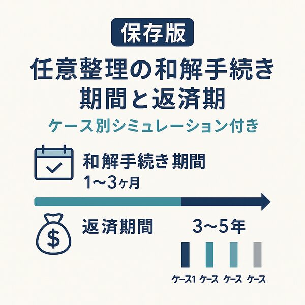 【保存版】任意整理の和解手続き期間と返済期間|ケース別シミュレーション付き