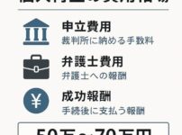 【最新版】個人再生の費用相場｜弁護士・司法書士への総額費用を徹底解説