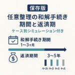 【保存版】任意整理の和解手続き期間と返済期間|ケース別シミュレーション付き
