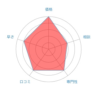 アース法律事務所