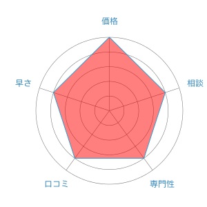 グリーン司法書士法人