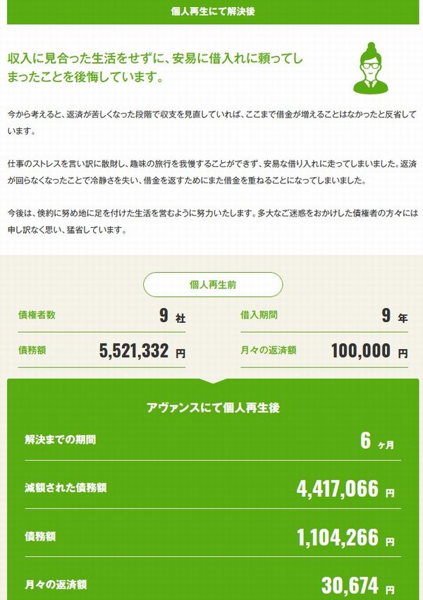 アヴァンス法務事務所個人再生