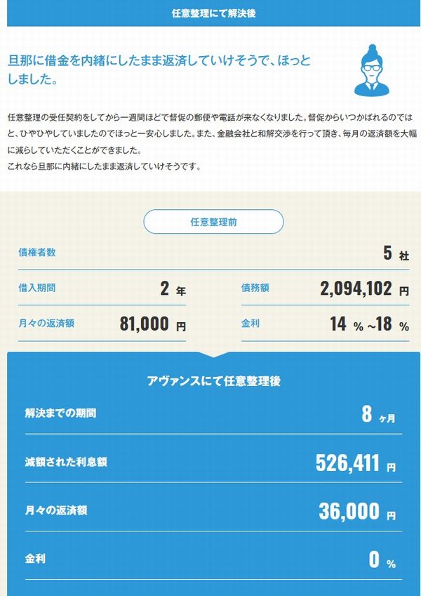 アヴァンス法務事務所自己破産