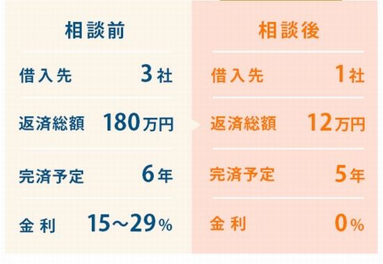 ライズ綜合法律事務所体験談2