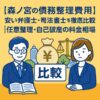 【森ノ宮の債務整理費用】安い弁護士・司法書士を徹底比較｜任意整理・自己破産の料金相場